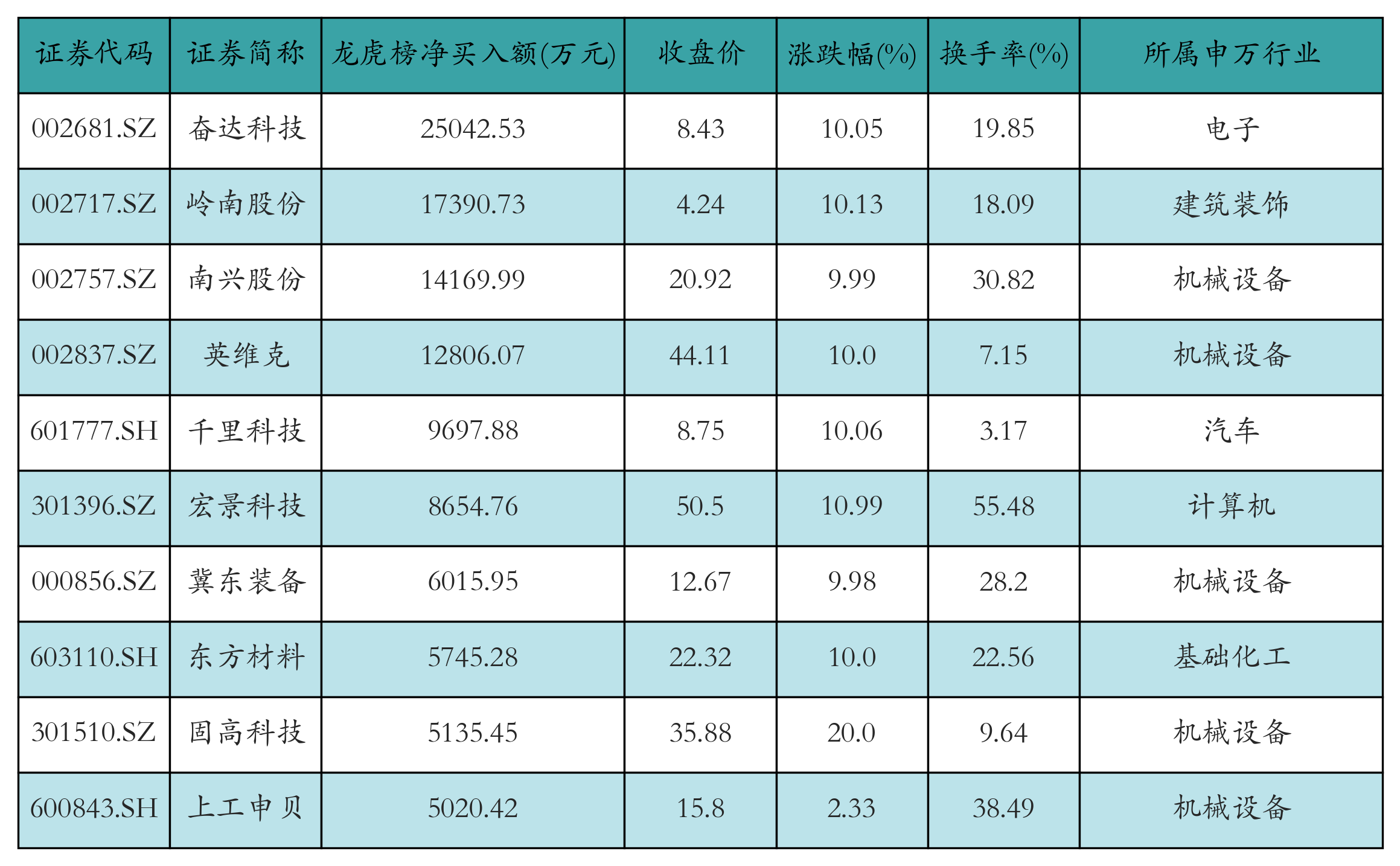 188只ETF获融资净买入 华夏上证科创板50ETF居首