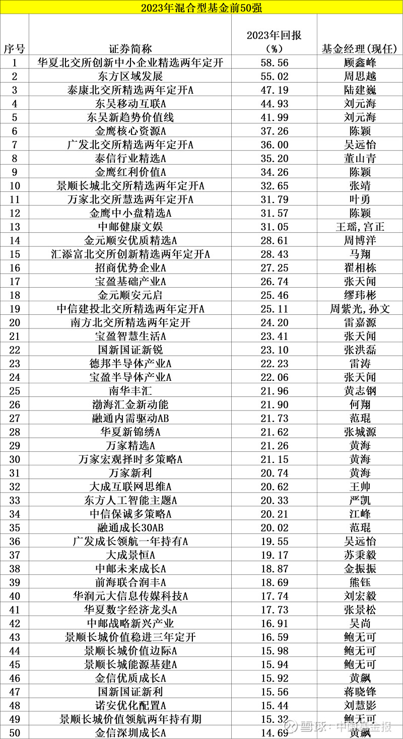 金鹰基金陈颖：3只产品近三年业绩同类夺冠