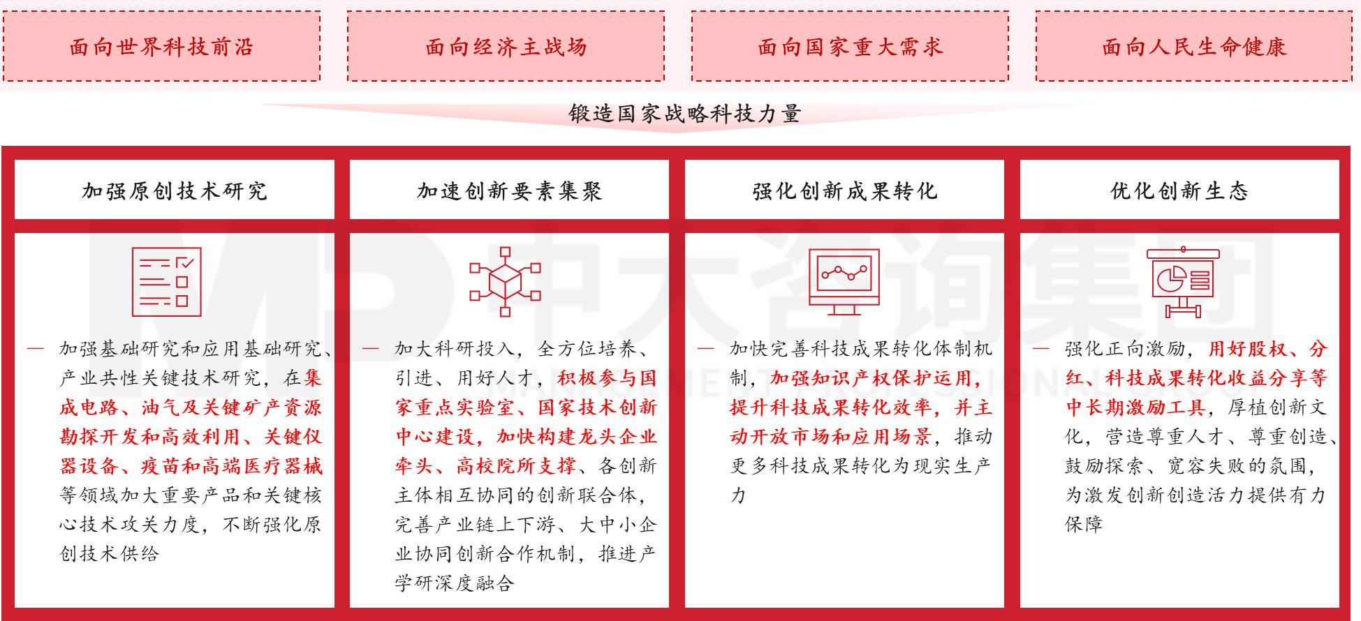 国资委：推动国资加快向战新产业集中