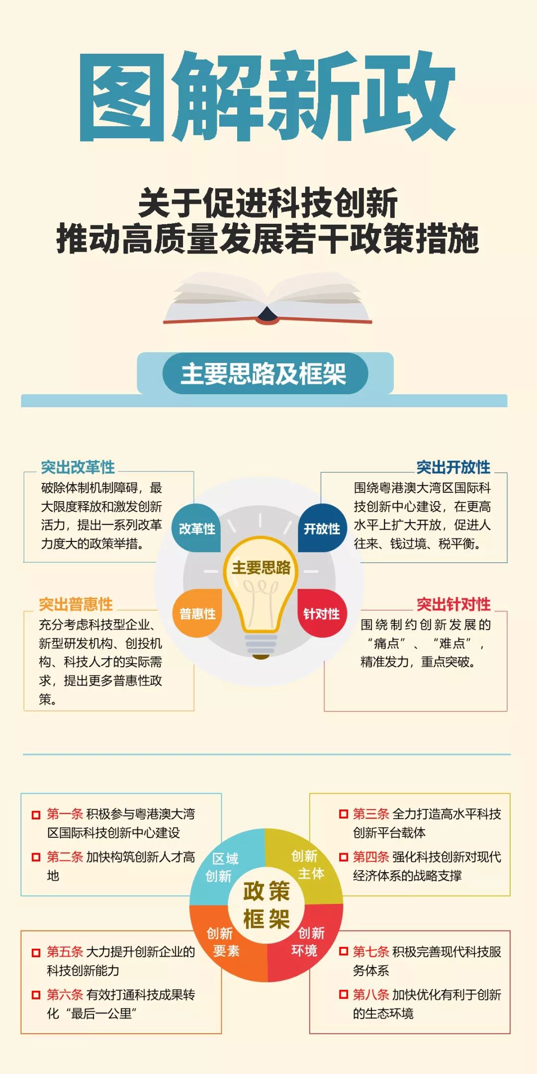 中证协发布28项举措推动证券业高质量发展