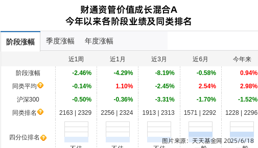财通资管REITs产品获行业认可