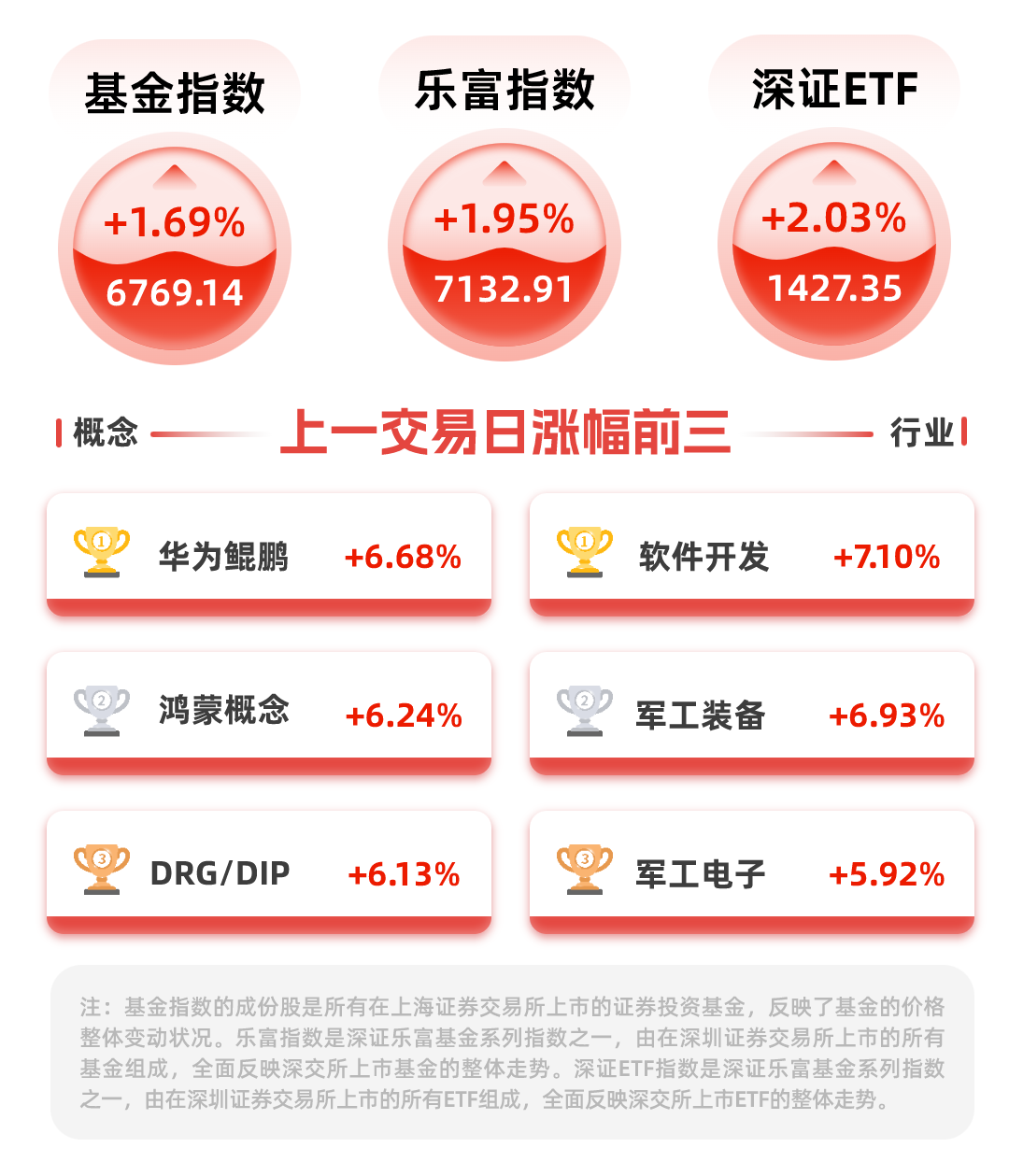 今年以来ETF新发市场热潮澎湃 成立数量与募集规模均超2024年全年水平