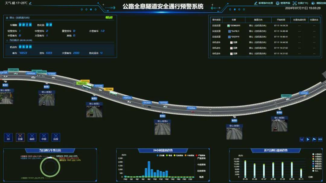 天弘基金聂挺进:科学化叠加数字化 开创投研新范式