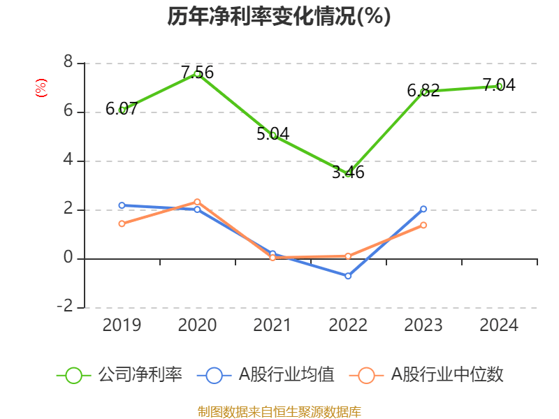 中国重汽上半年重卡销量夺冠 连续五个月实现同比增长