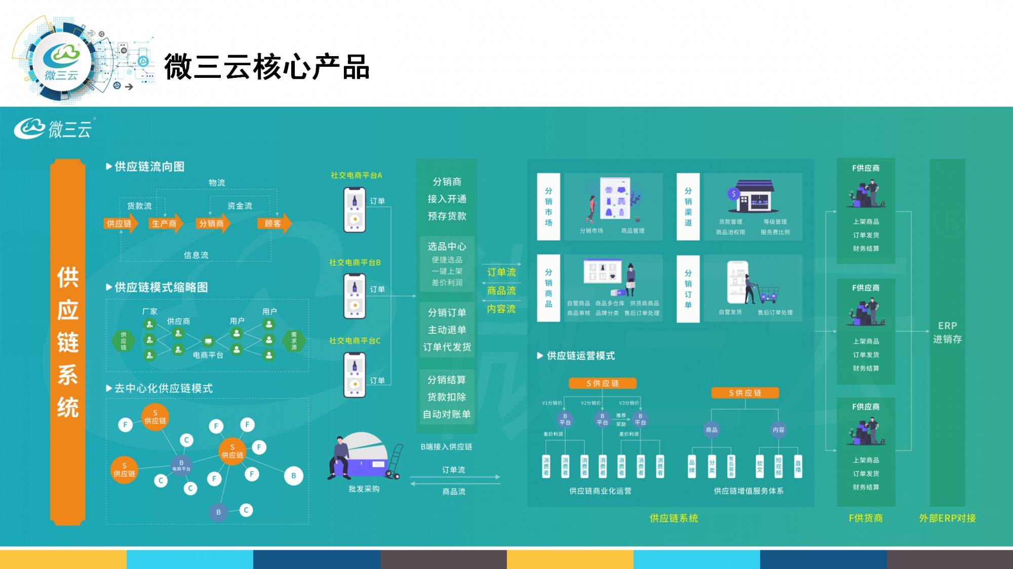 看创新如何“链”动全球