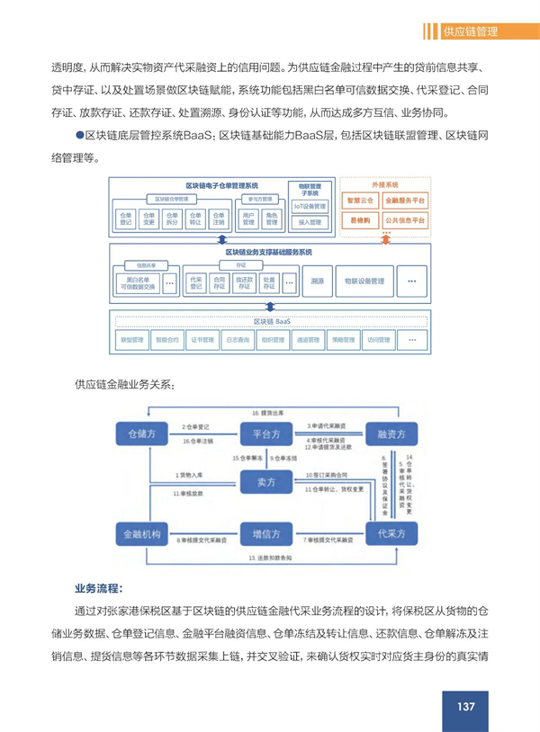 看创新如何“链”动全球