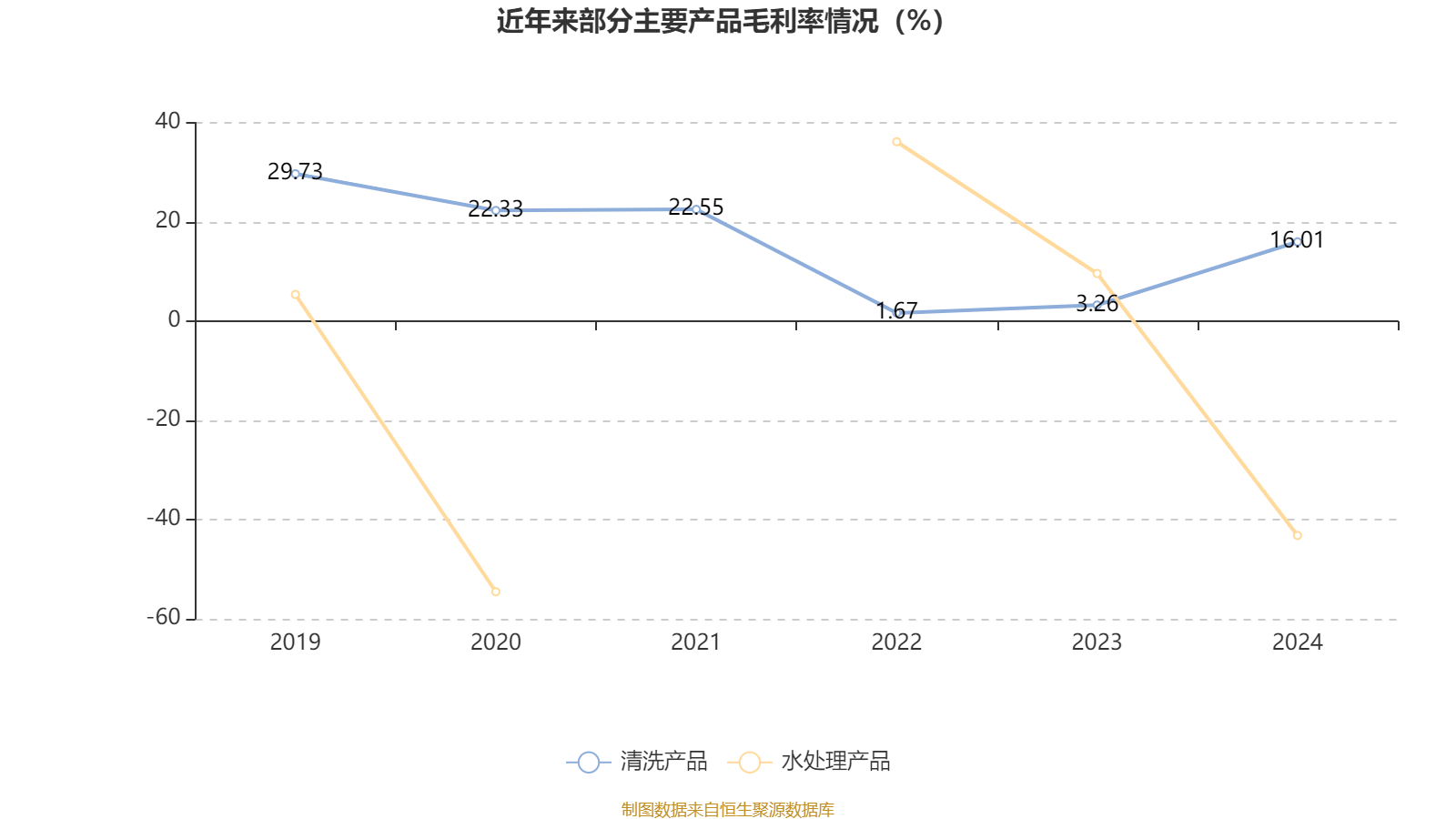 *ST云网：上半年营收预计增长134.46%-179.29% 净利润大幅减亏