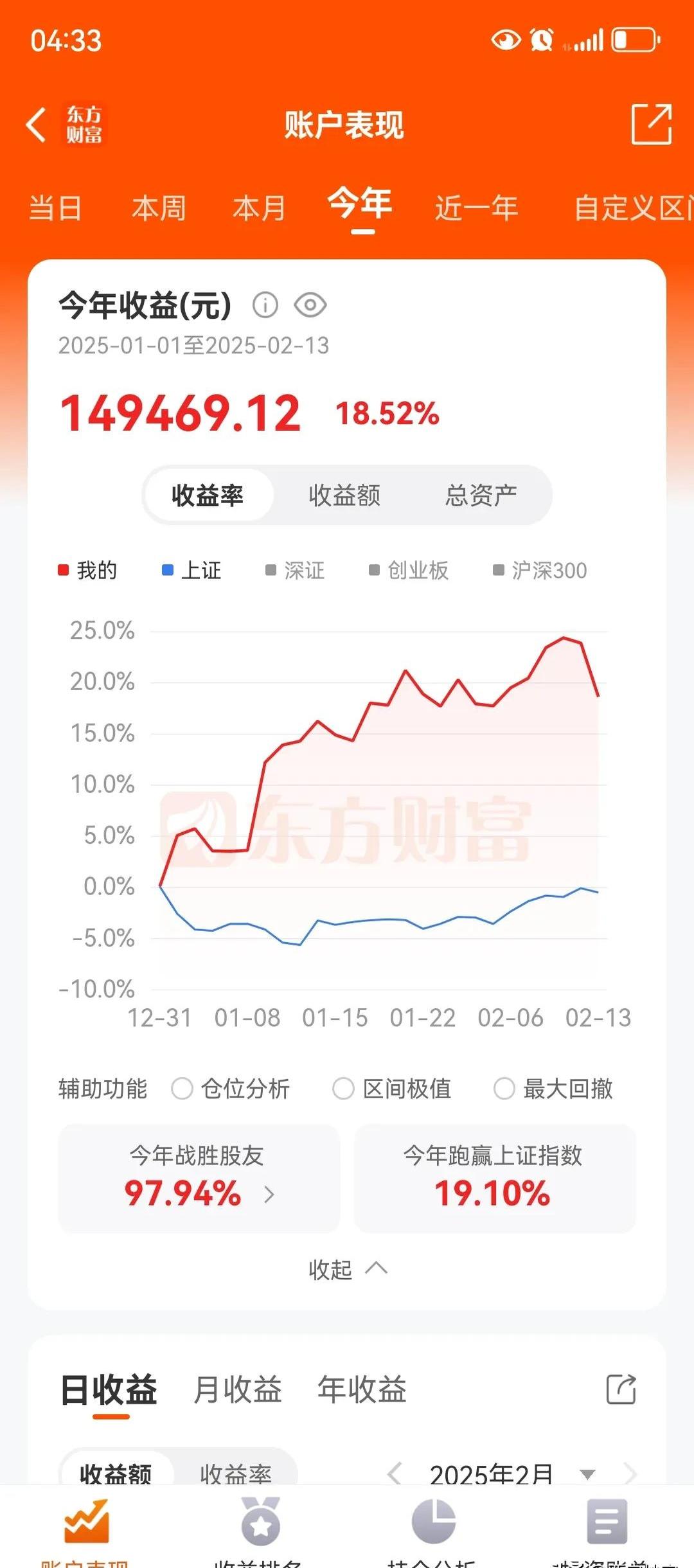 皇庭国际：预计上半年亏损1.4亿至2亿元 公司已连续5年亏损