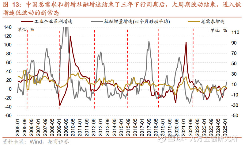 招商策略：上证指数已突破扭亏阻力位，市场逐渐产生增量资金流入的正反馈