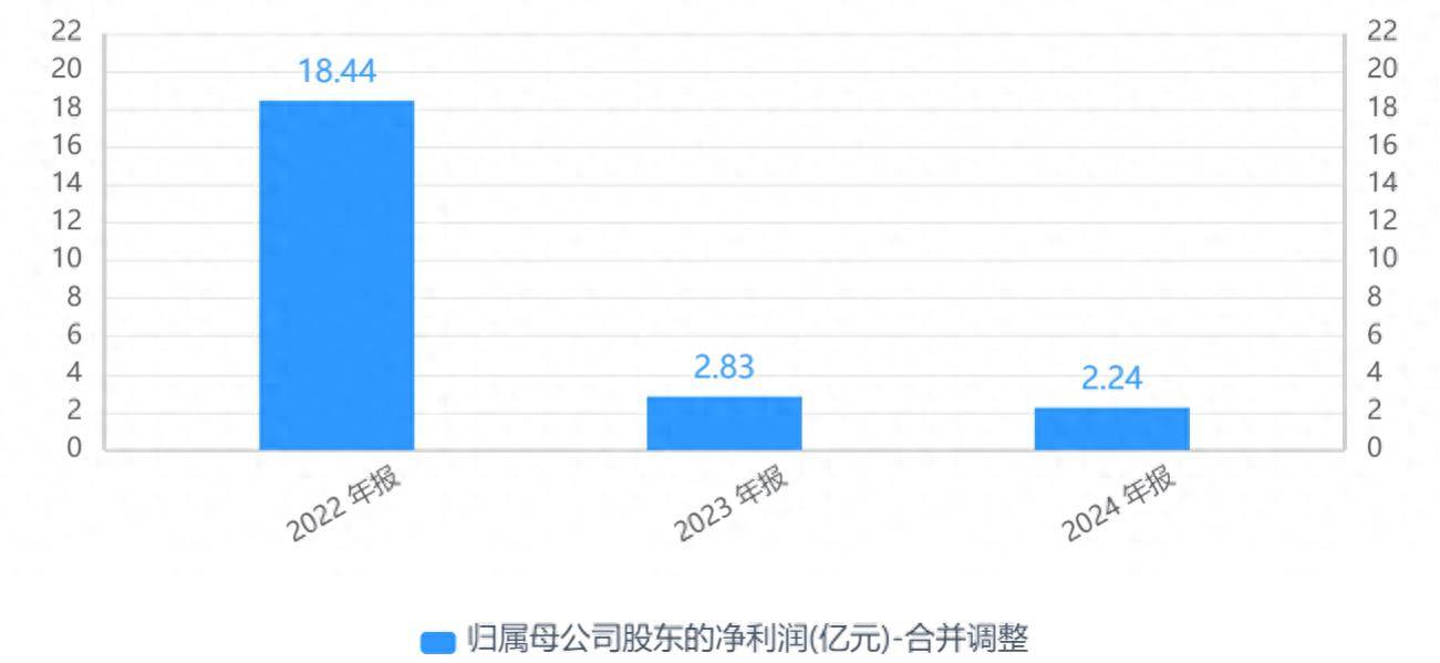 卫星化学展现经营韧性 上半年净利预增31.32%-53.20%