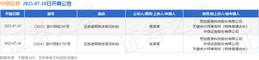 中证投服中心：依法推动证券虚假陈述民事赔偿诉讼实践