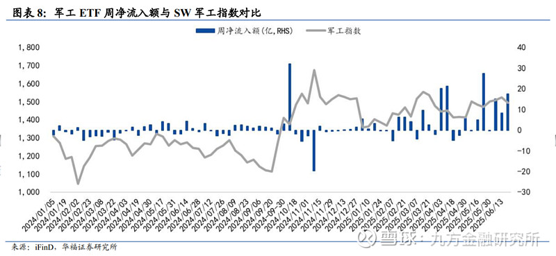7月机构密集调研业绩预增标的