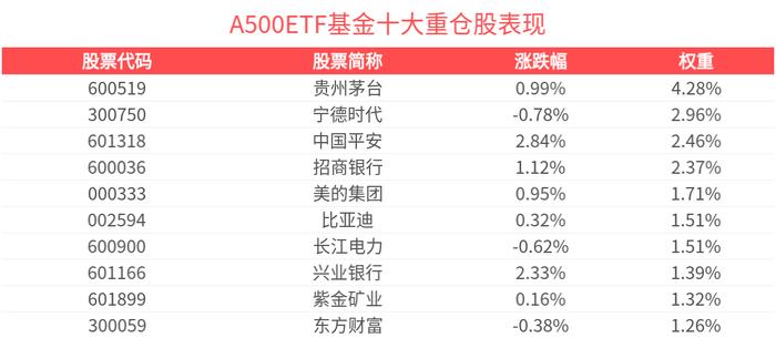 机构排兵布阵 结构性机会成市场共识