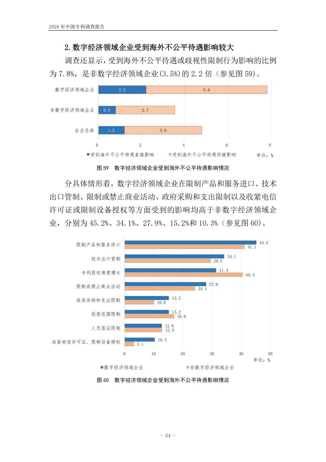 中国企业发明专利产业化率提升至53.3%