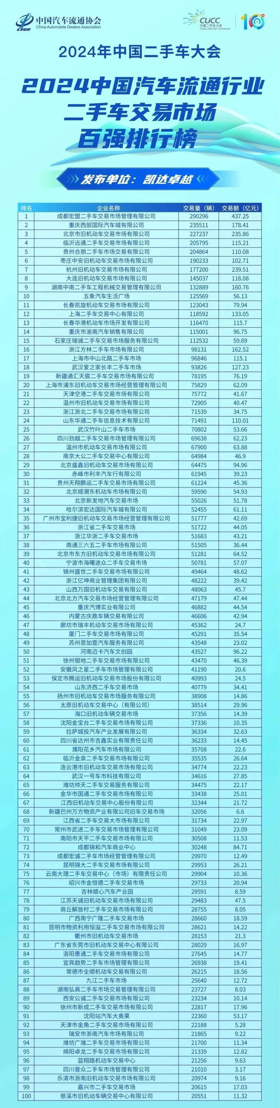 上半年全国铁路发送旅客22.4亿人次创新高