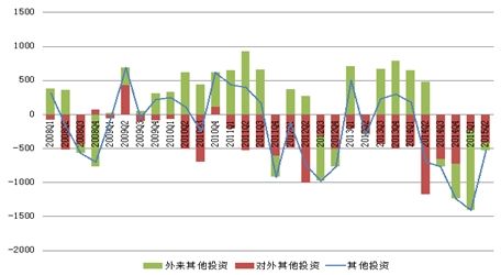 国际长线基金无极资本布局中国科技资产