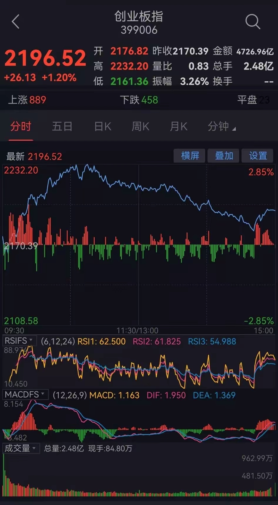 纽约股市三大股指18日涨跌不一