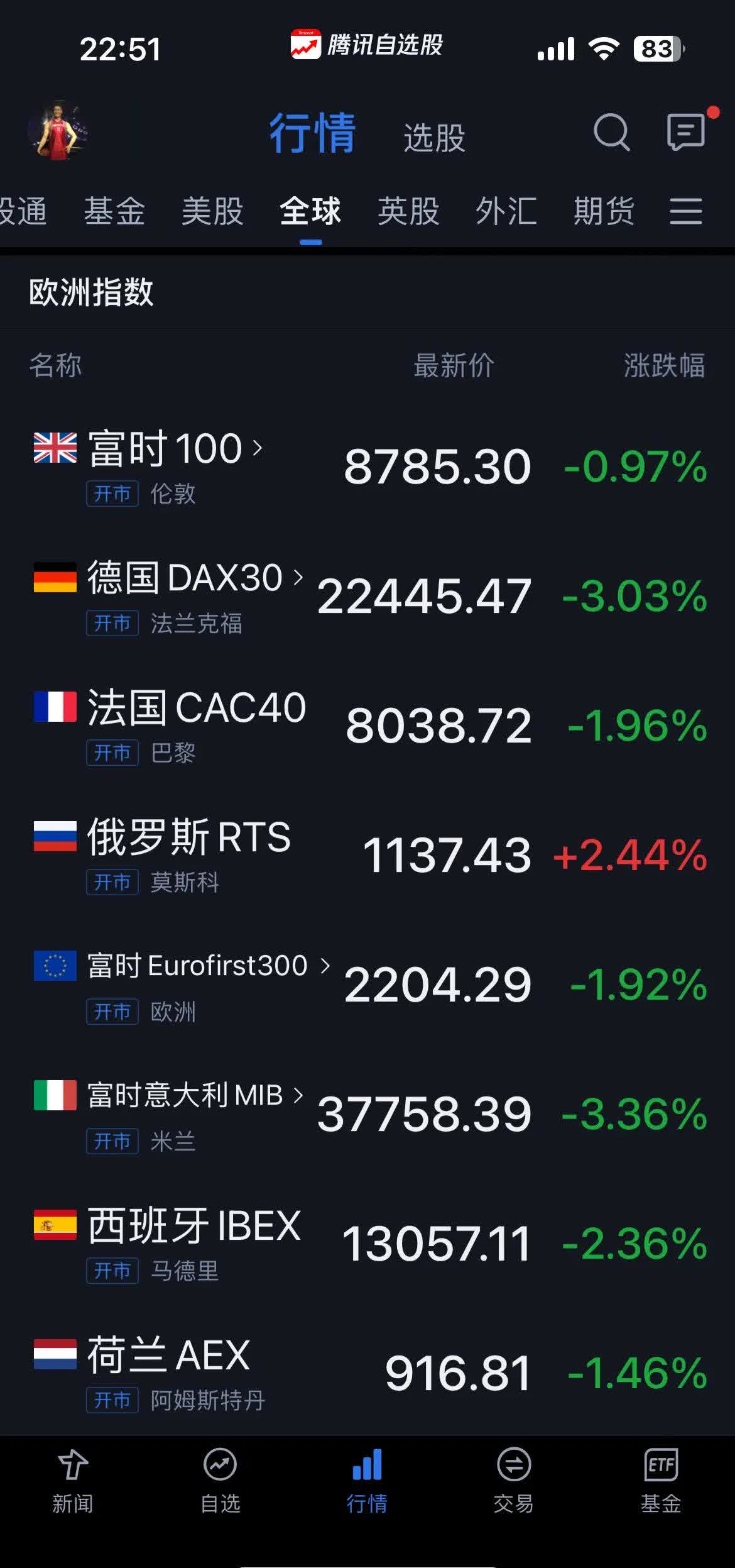 纽约股市三大股指18日涨跌不一