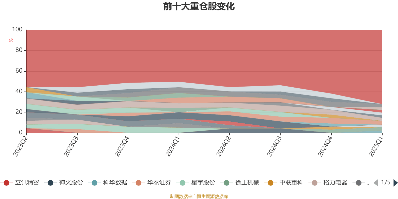易方达基金：发挥金砖国家金融合作优势，共赴全球南方新未来