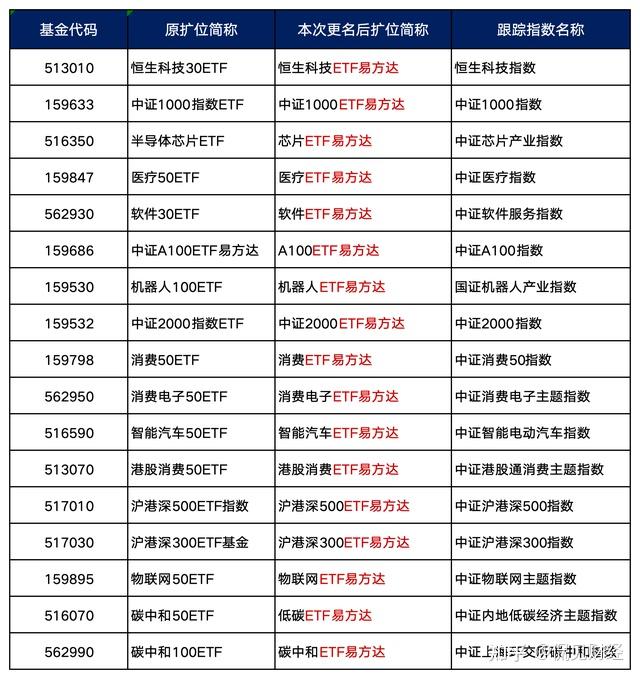 易方达基金：发挥金砖国家金融合作优势，共赴全球南方新未来