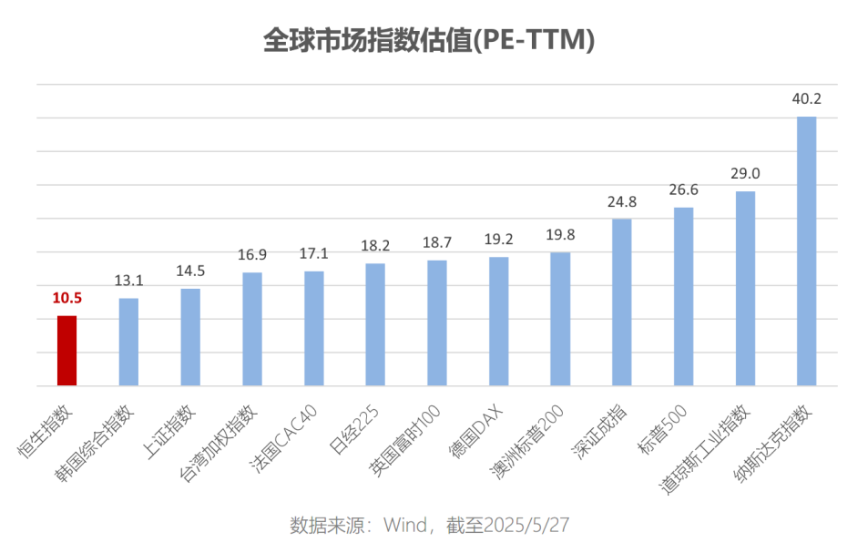 外资把脉中国市场 看好港股与AI投资机遇