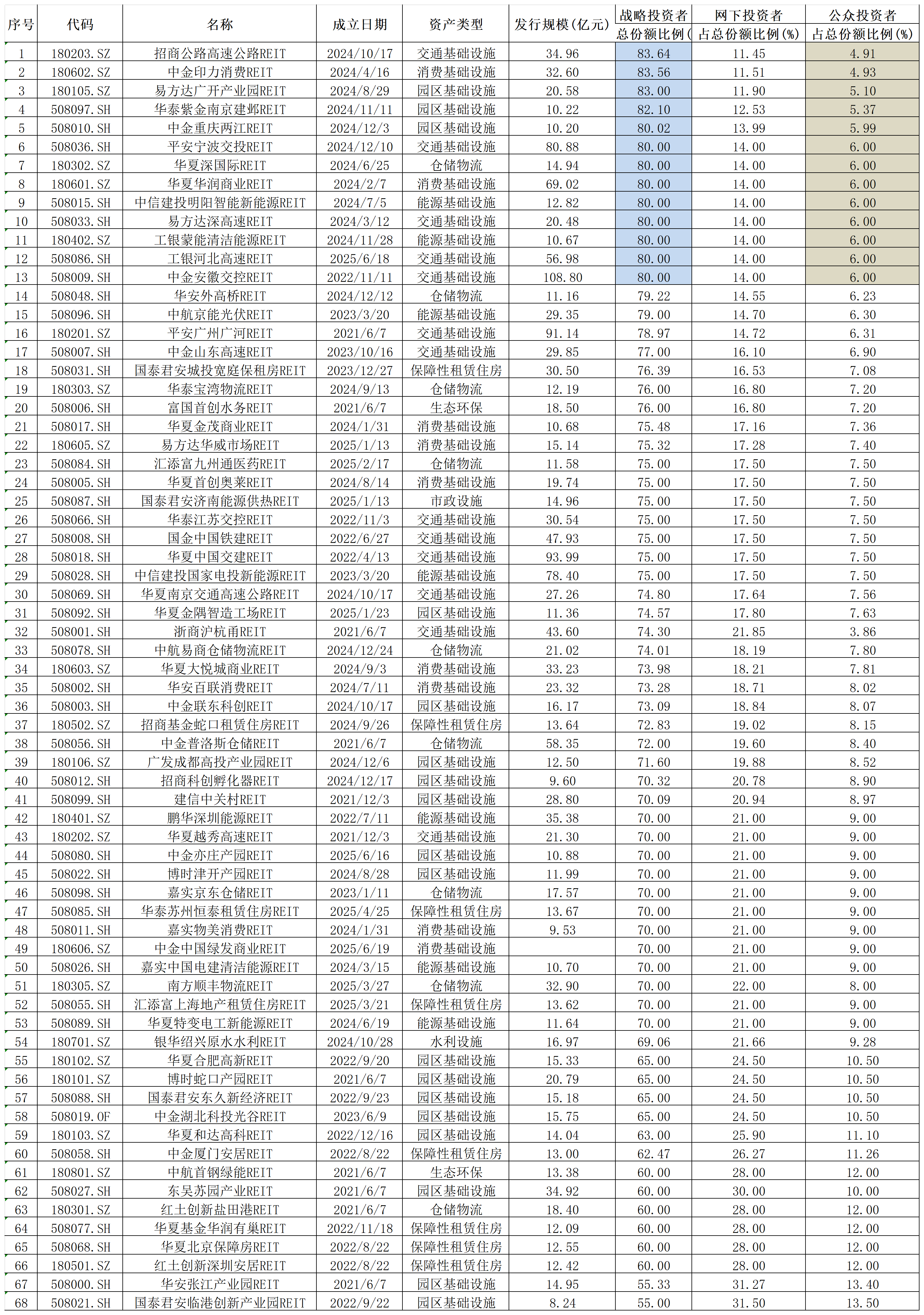 券商私募子公司将扩容至80家