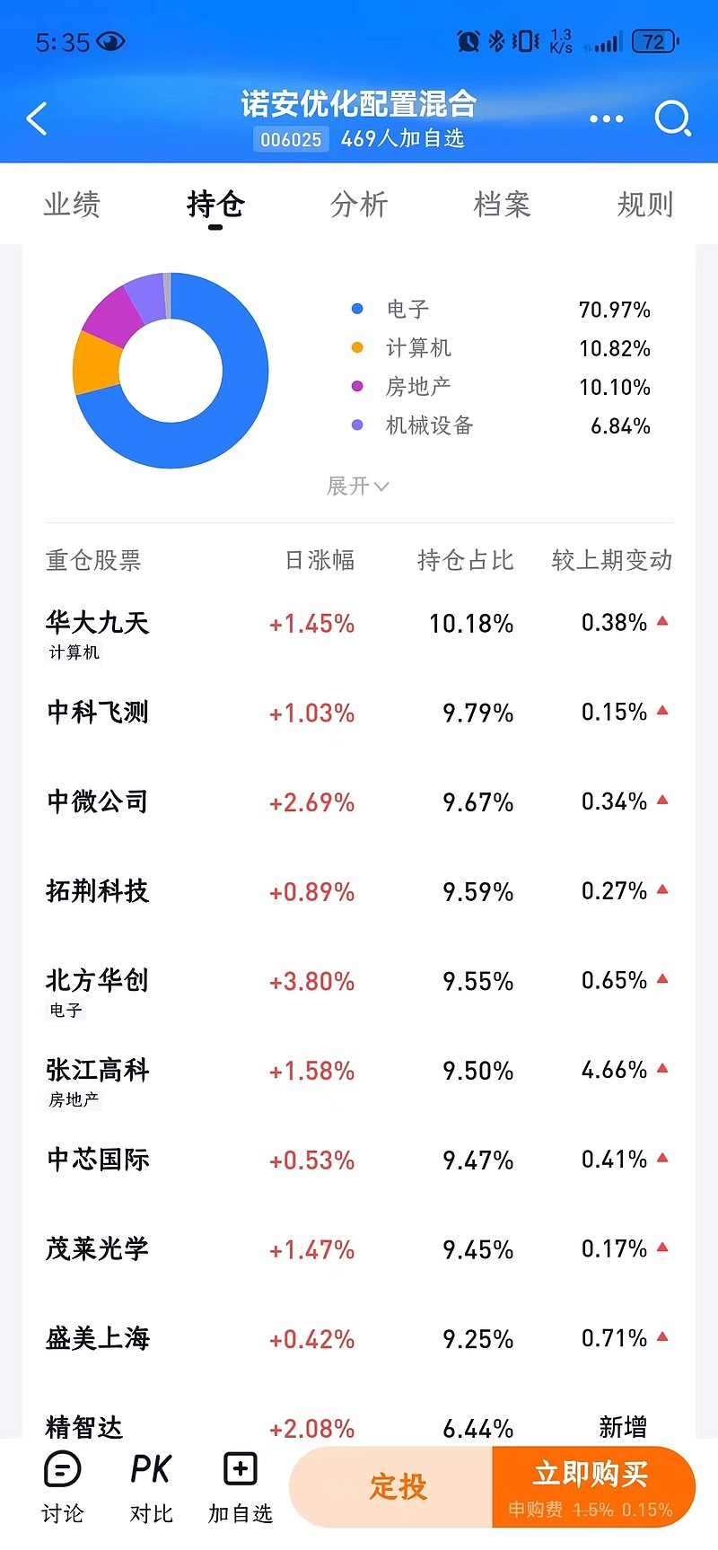 1540家公司披露半年度业绩预告 超四成预喜