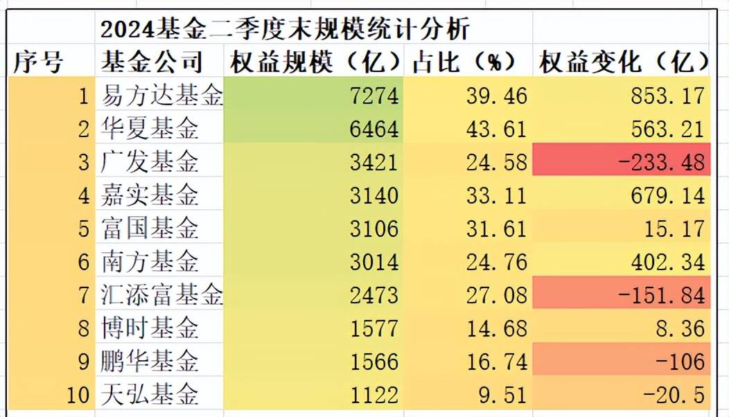 突破34万亿大关 公募基金管理规模再创新高