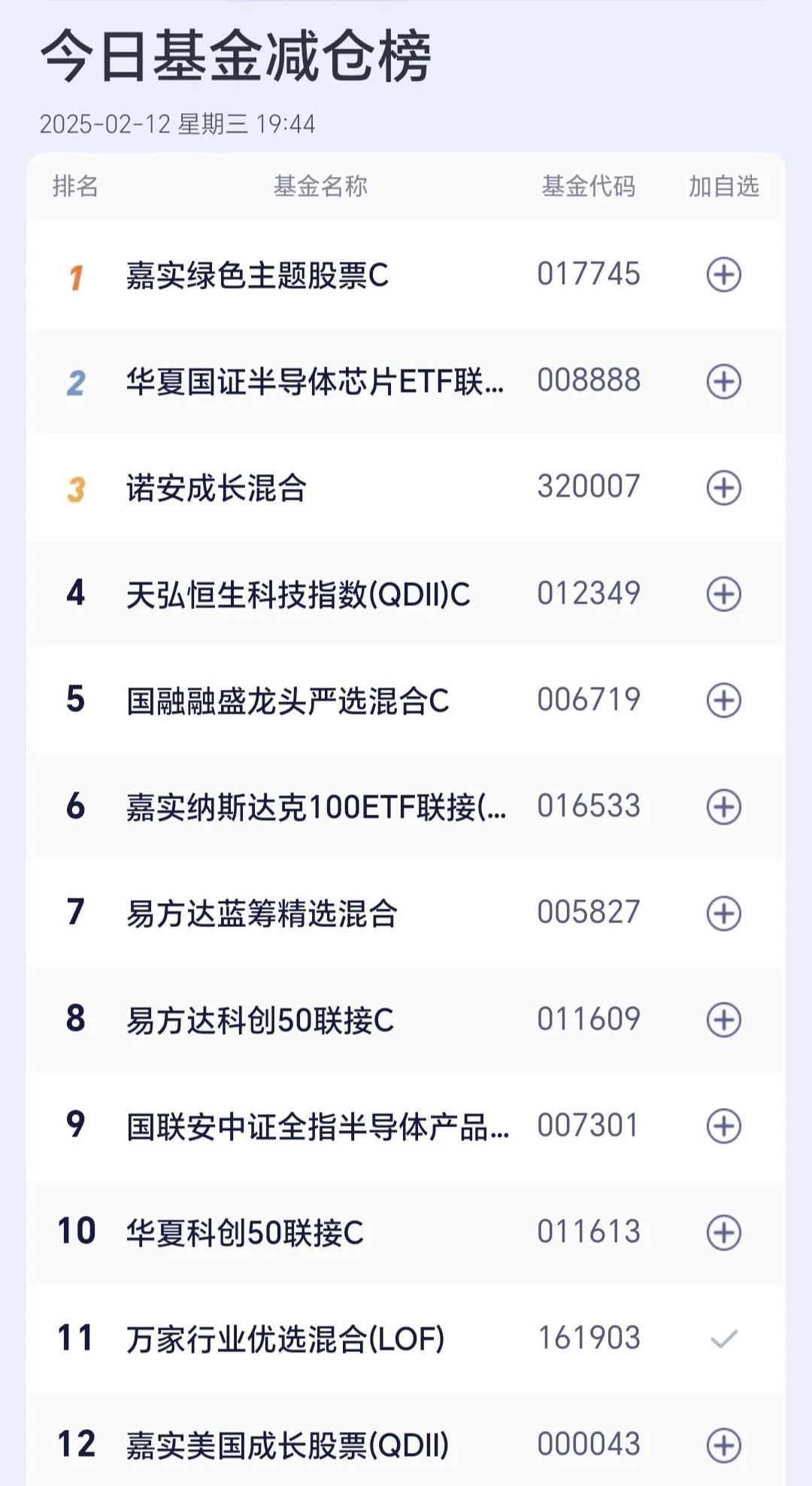 突破34万亿大关 公募基金管理规模再创新高