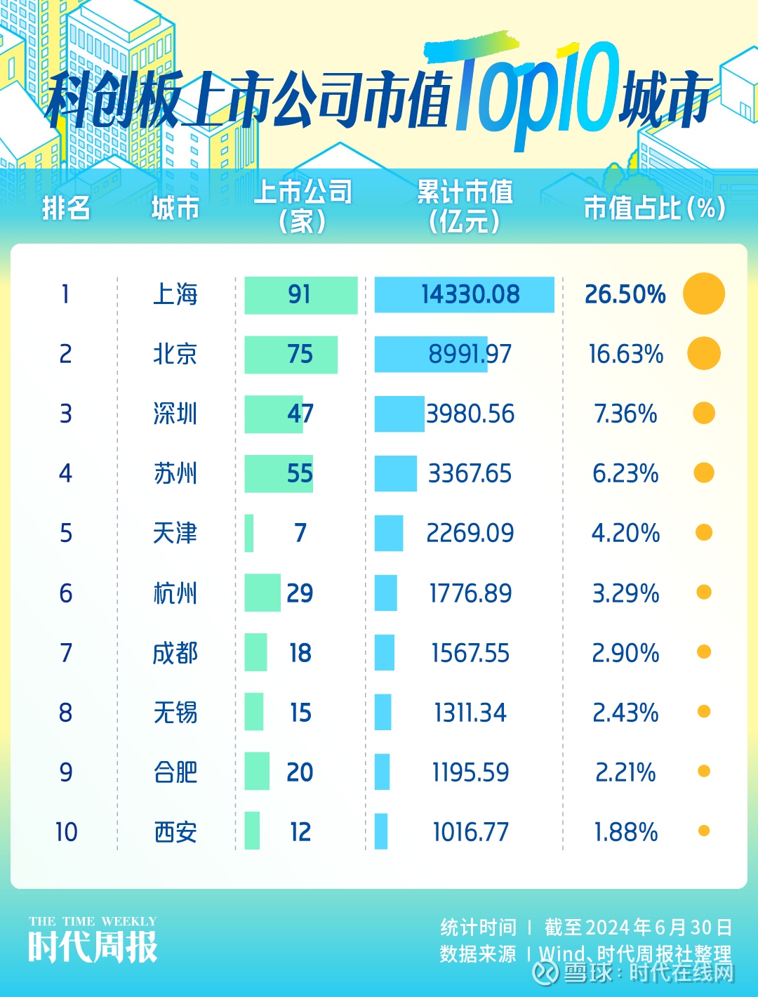 科创板开市这六年：深耕“硬科技”培育沃土 浇灌7万亿创新生态