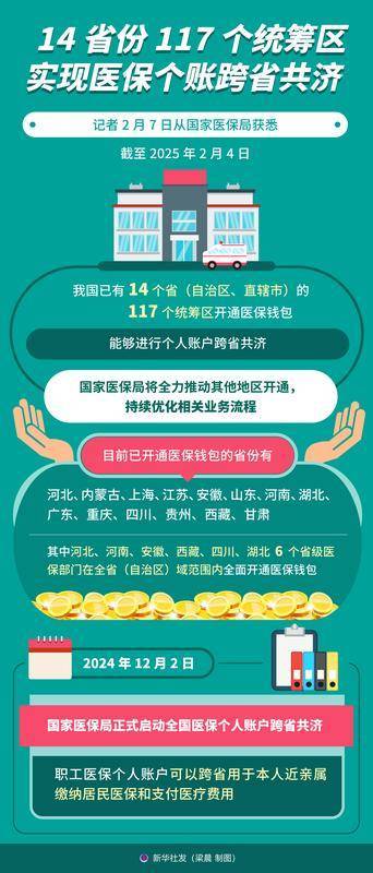 2025年上半年职工医保个人账户共济达2亿人次