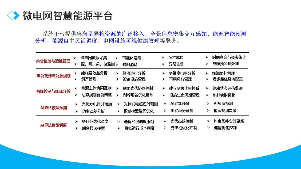 从家庭储能到电网级应用 派能科技以研发重构绿色能源价值链