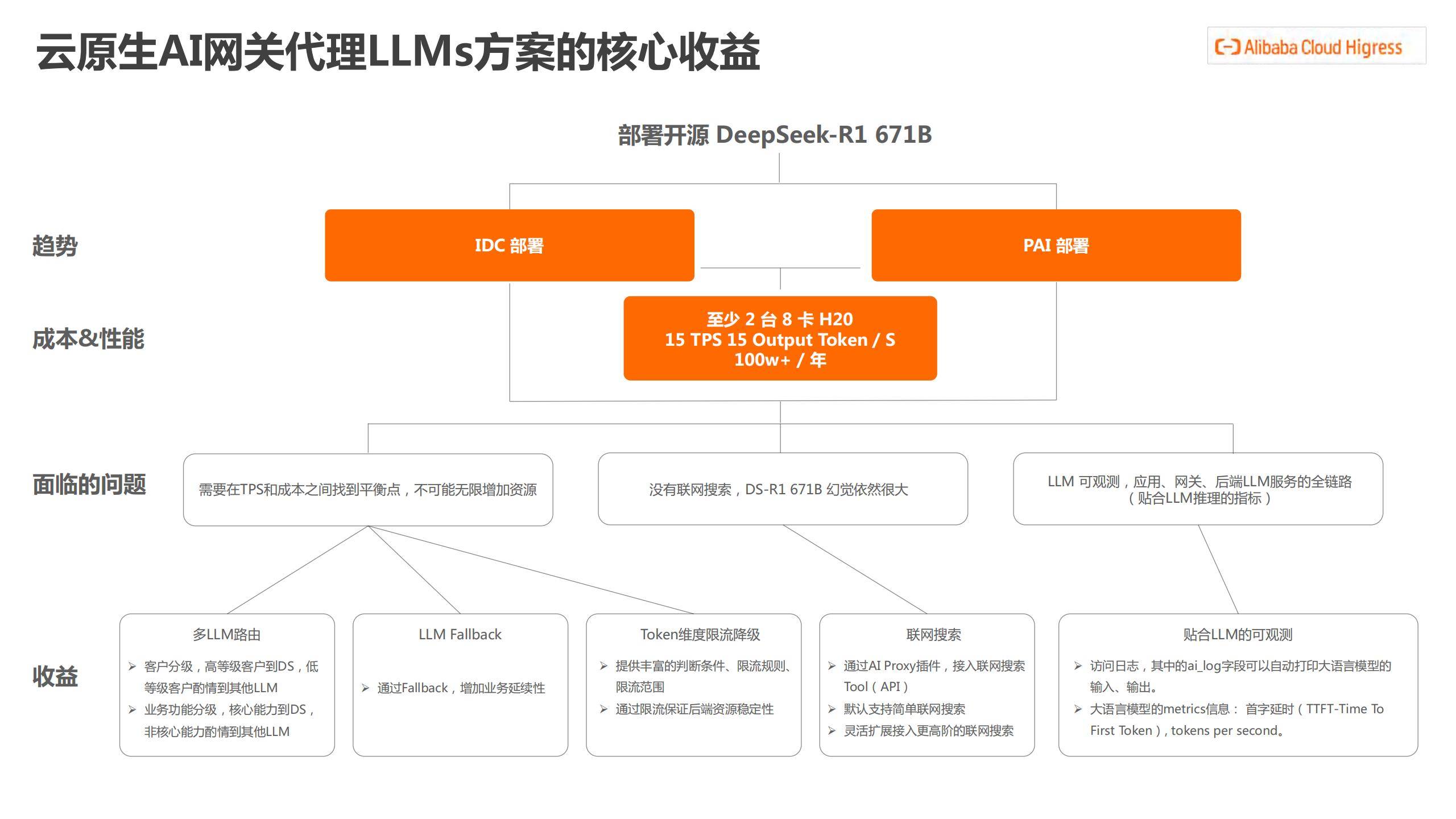 盈米基金与阿里云达成AI全栈战略合作
