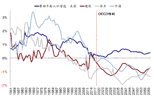 CF40季度报告：扩大内需仍然是下半年宏观经济政策核心的着力点