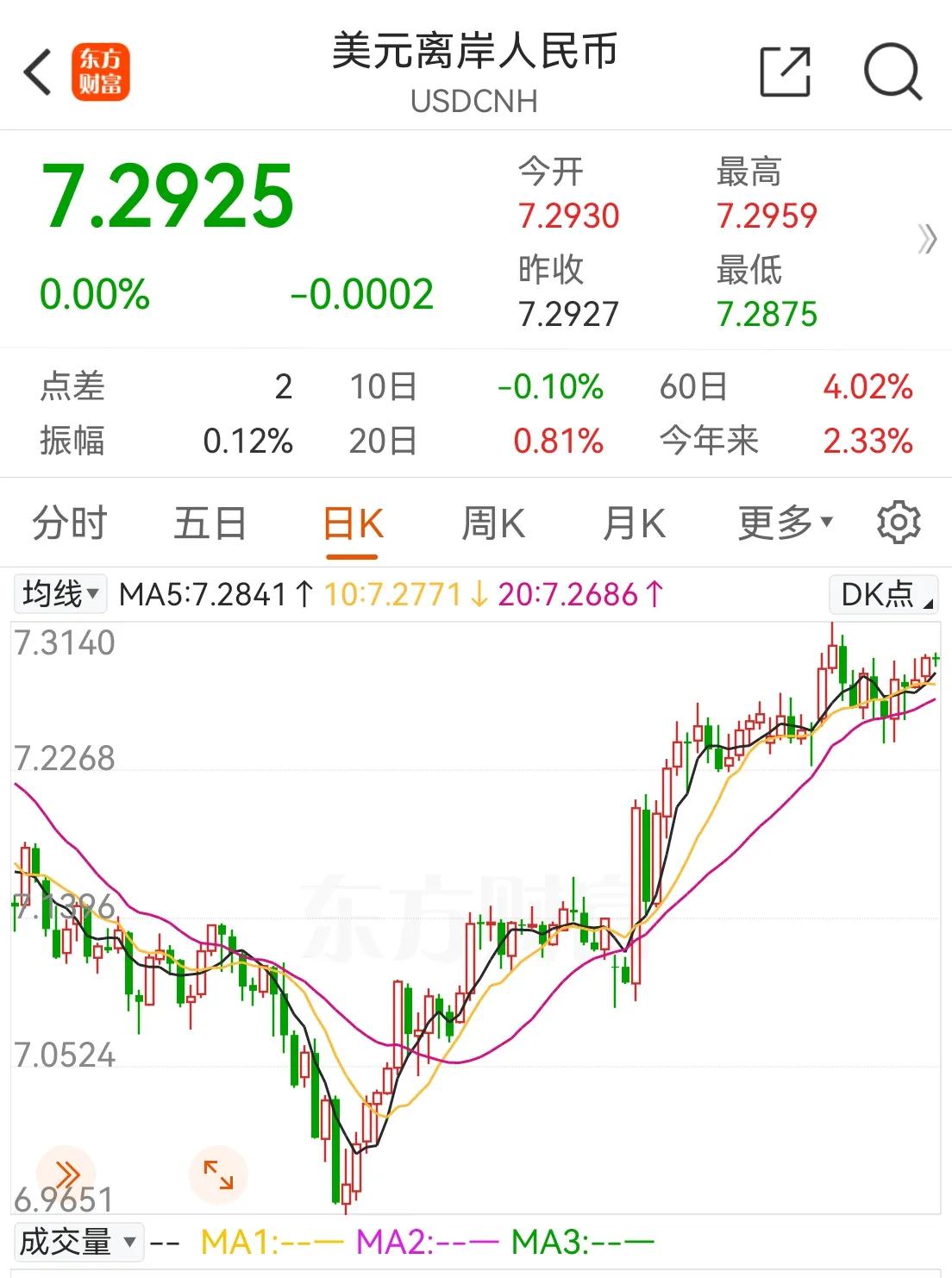 美元指数22日下跌