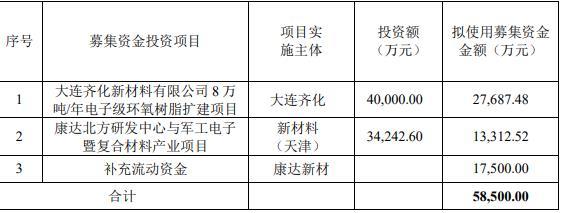 广电计量拟定增募资不超13亿元 加速打造科技研发检测龙头企业