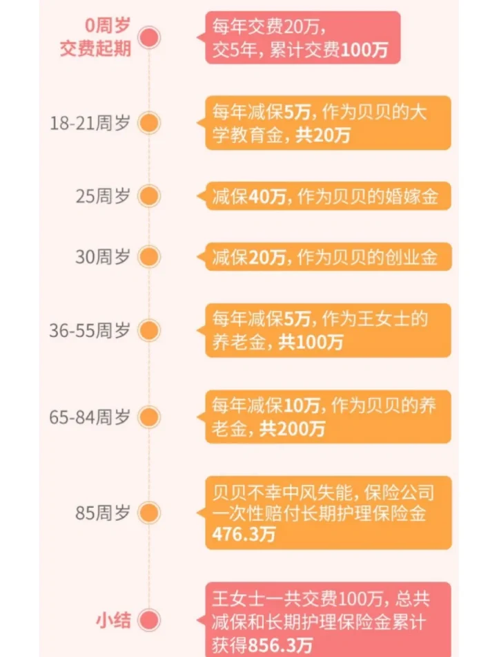 我国将向中度以上失能老年人发放养老服务消费补贴