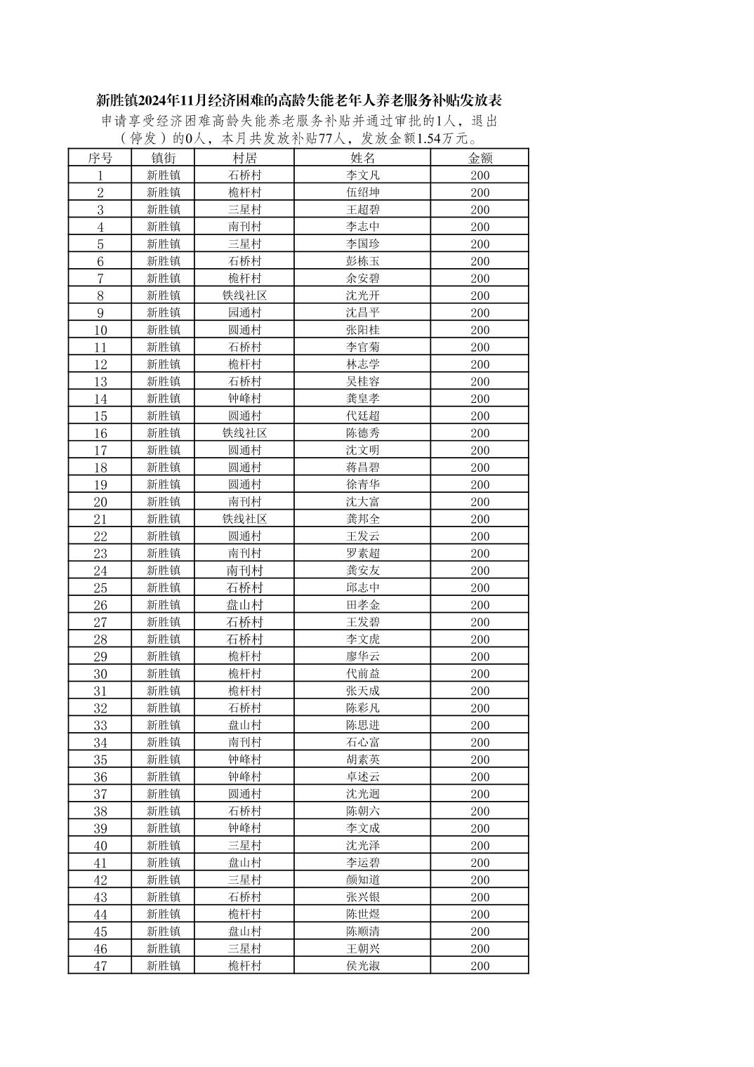 我国将向中度以上失能老年人发放养老服务消费补贴