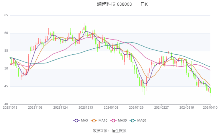 飞龙股份：2025年上半年净利润2.10亿元 同比增长14.49%