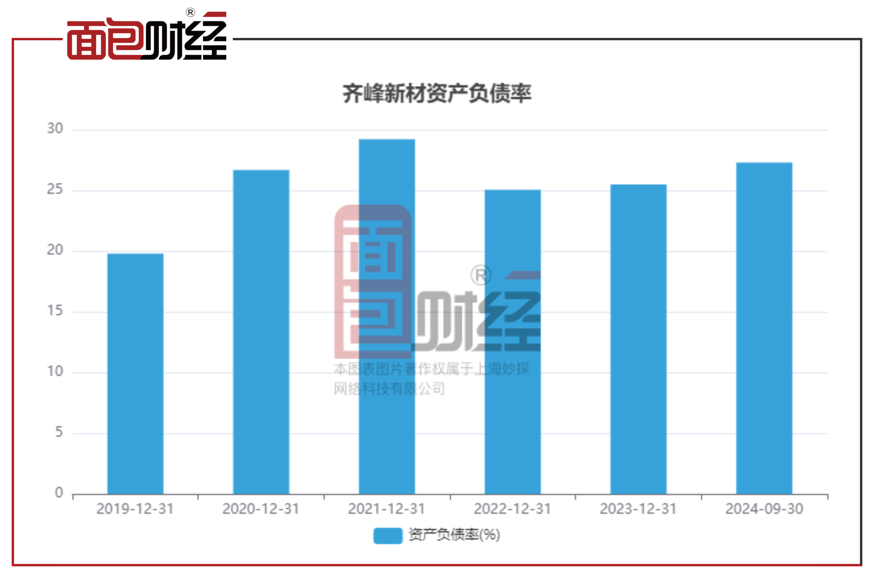 飞龙股份：2025年上半年净利润2.10亿元 同比增长14.49%