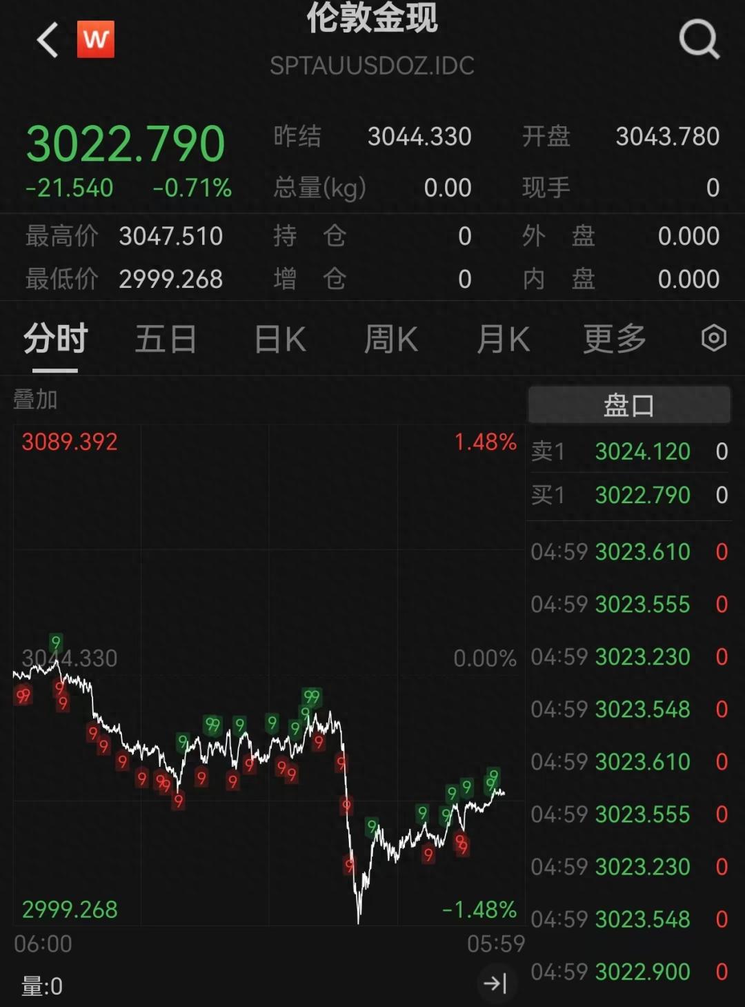 伦敦股市23日上涨