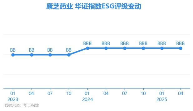 海南自贸概念拉升，康芝药业20%涨停，中国中免等大涨