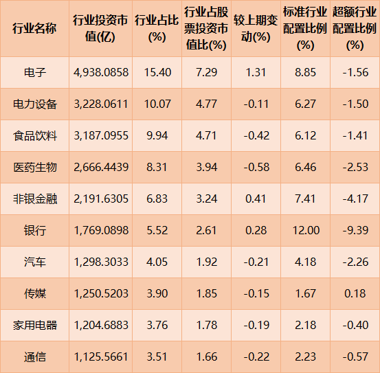 二季度公募基金增持银行股 持仓总市值环比增长约27%