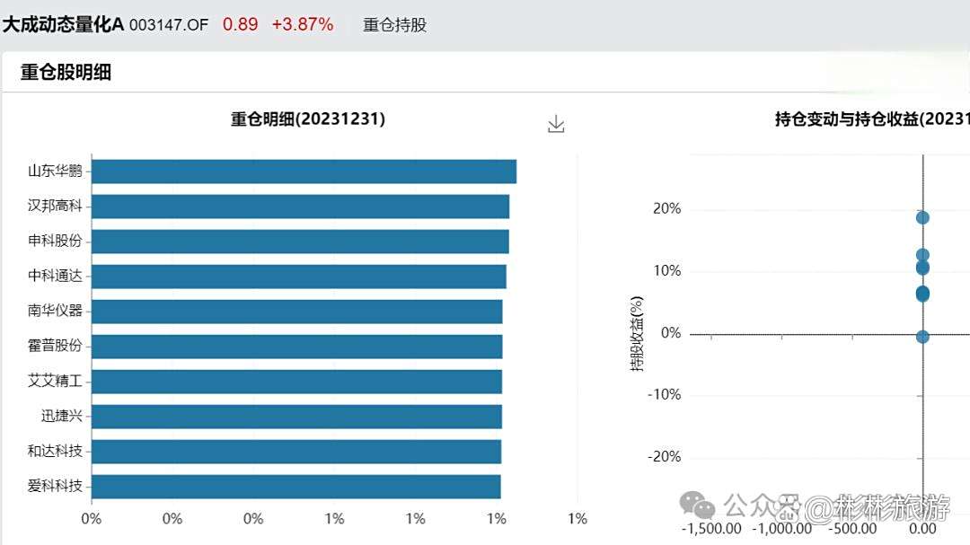 二季度公募基金增持银行股 持仓总市值环比增长约27%