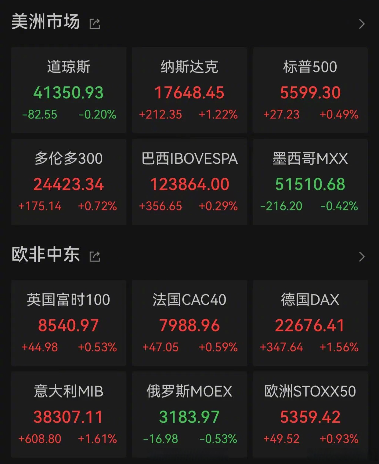 特斯拉二季度营收大幅下降