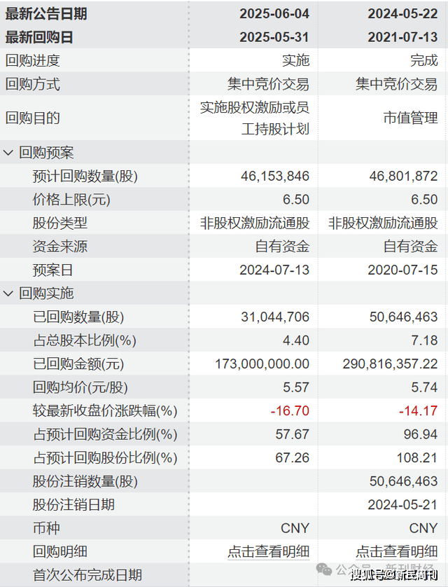 高能环境：拟回购1亿元-1.5亿元公司股票 用于员工持股计划或股权激励
