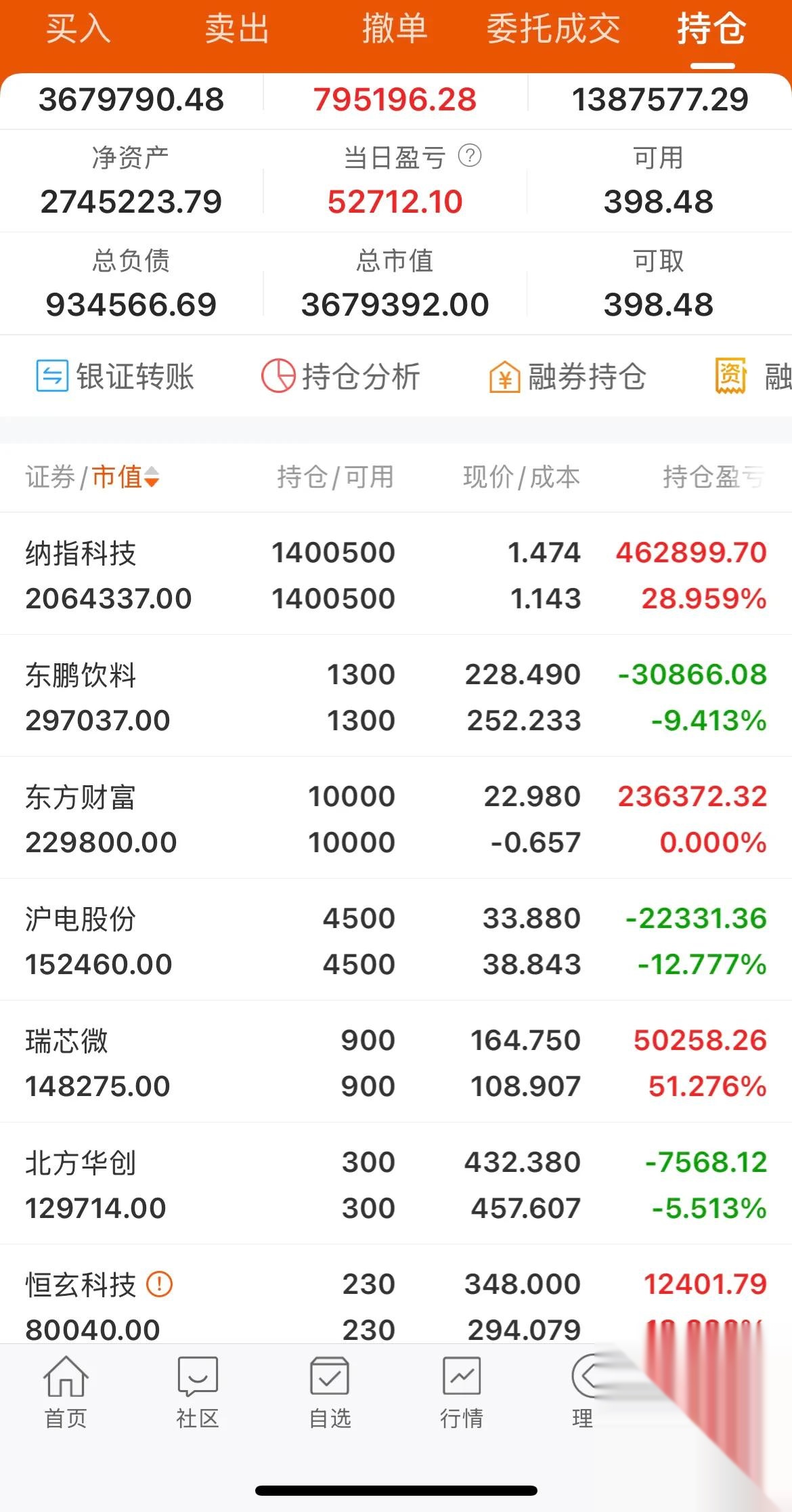 23个行业获融资净买入 30股获融资净买入额超1亿元