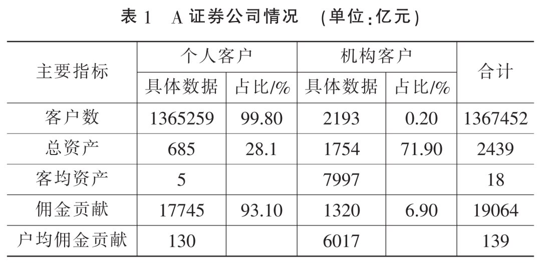 从海外实践看我国财富管理转型之路
