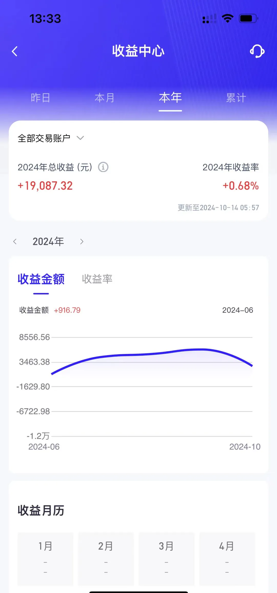 理财规模增长背后推手：对公存款“搬家”
