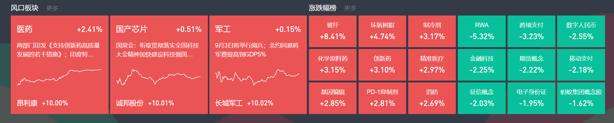 创新药概念再活跃 博腾股份、康龙化成等大涨